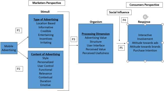 “How to understand the effect of opening and closing credit accounts.”