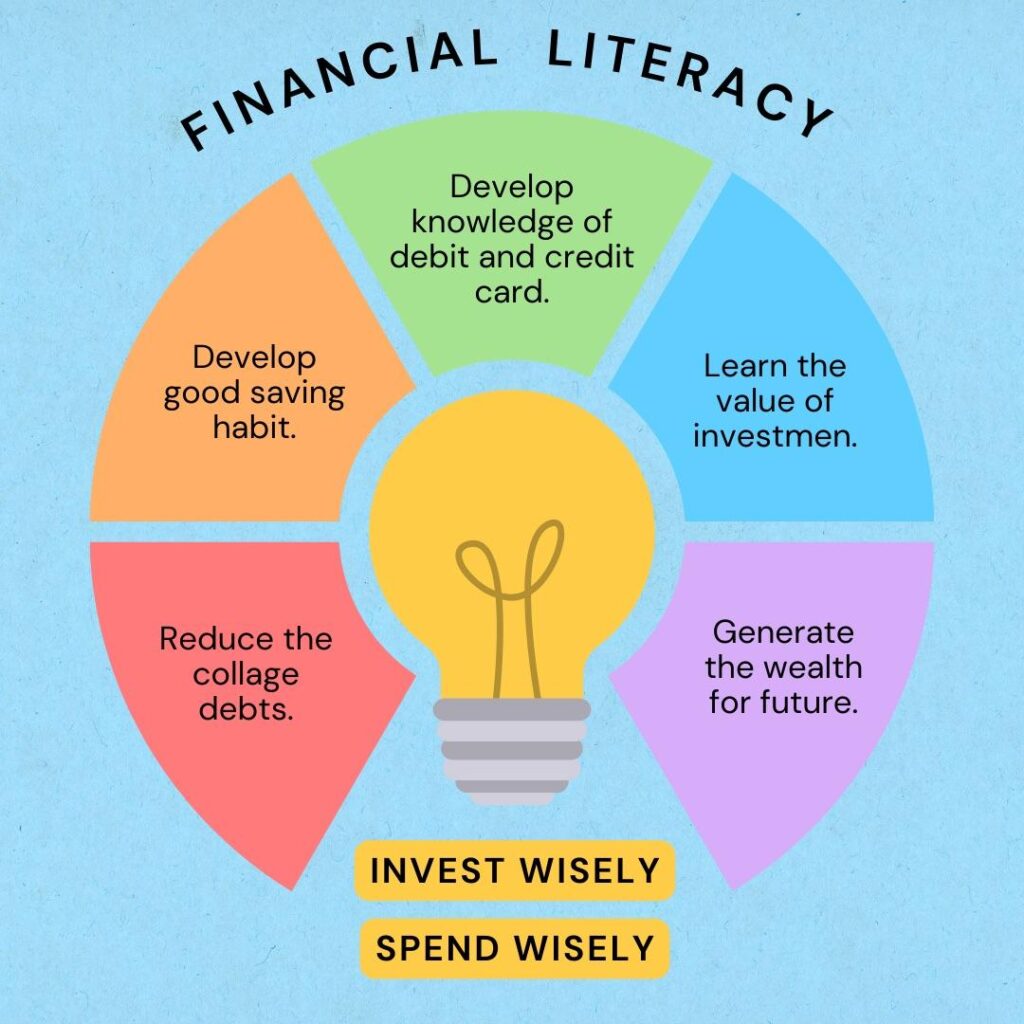 Financial Literacy for College Students