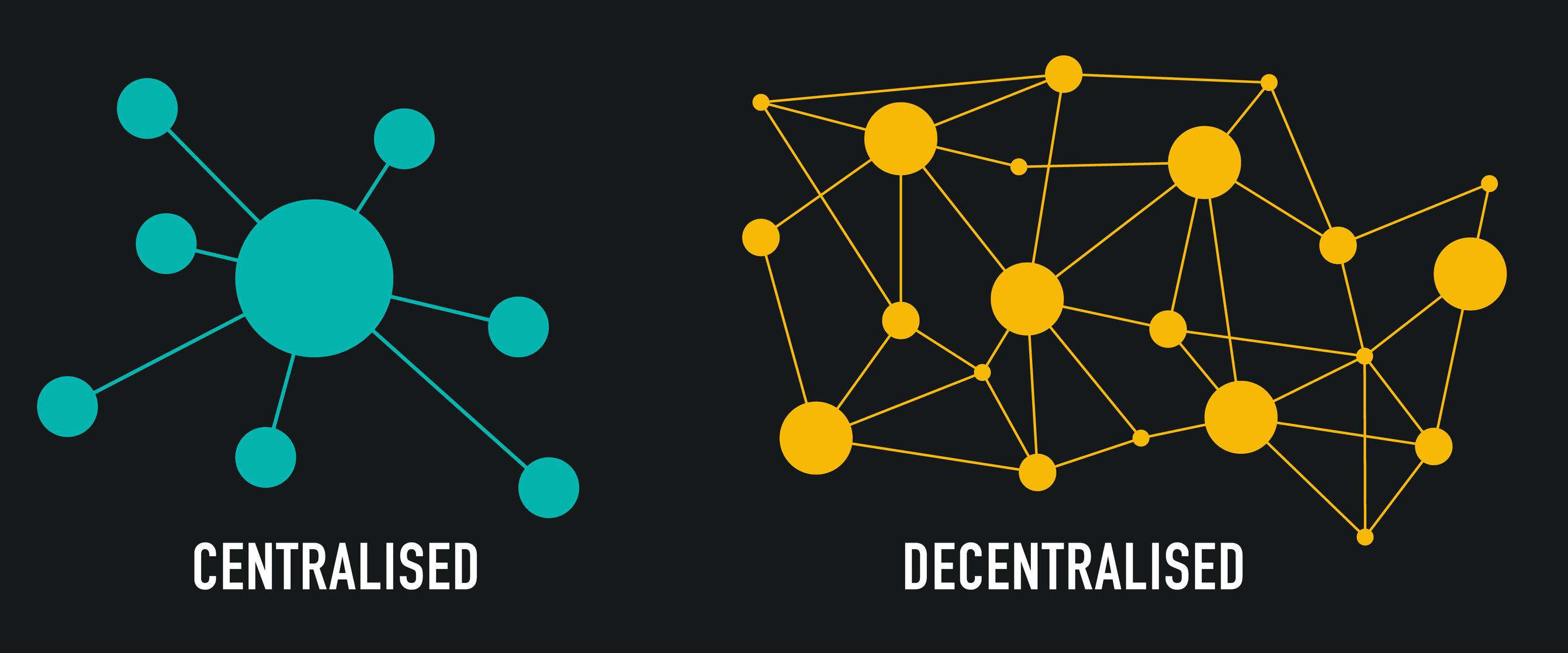 Decentralized Finance​ and Your Credit Score