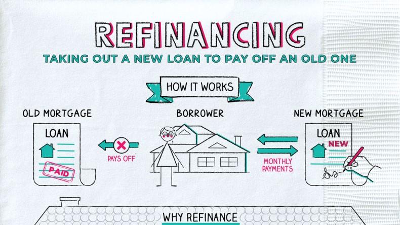 Refinancing ‌Options: Optimizing Legal Education debt