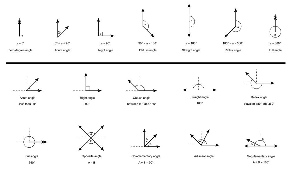 Angle and Pressure: Mastering the Straw Technique