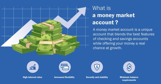 Strategic Use Cases for ‌Money ⁢Market Accounts Beyond Emergency ⁣Funds