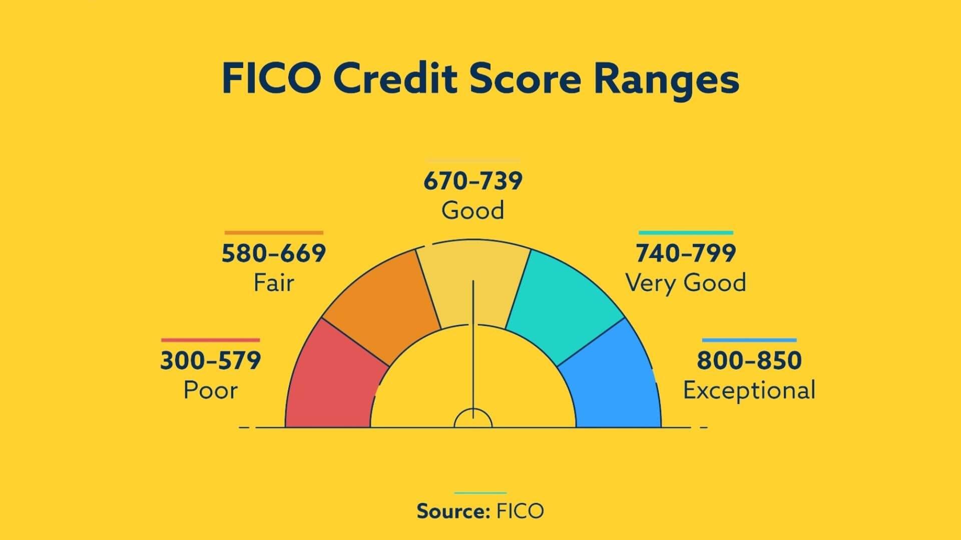 Credit report Riddles Unveiled