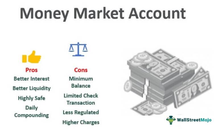 Demystifying Money Market⁢ Account​ Interest Rate Fluctuations